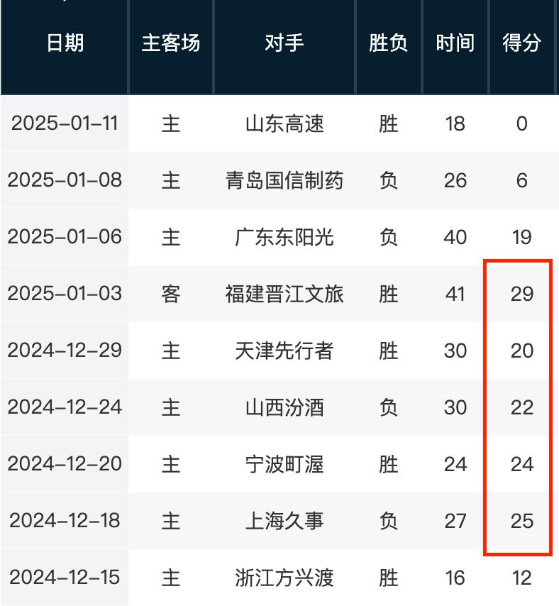 心球员