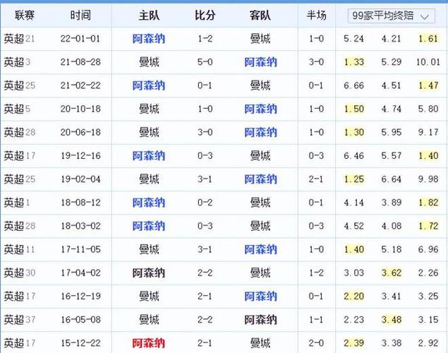 然而